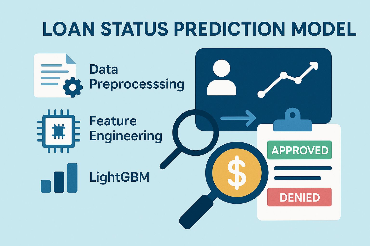 Loan Status Prediction